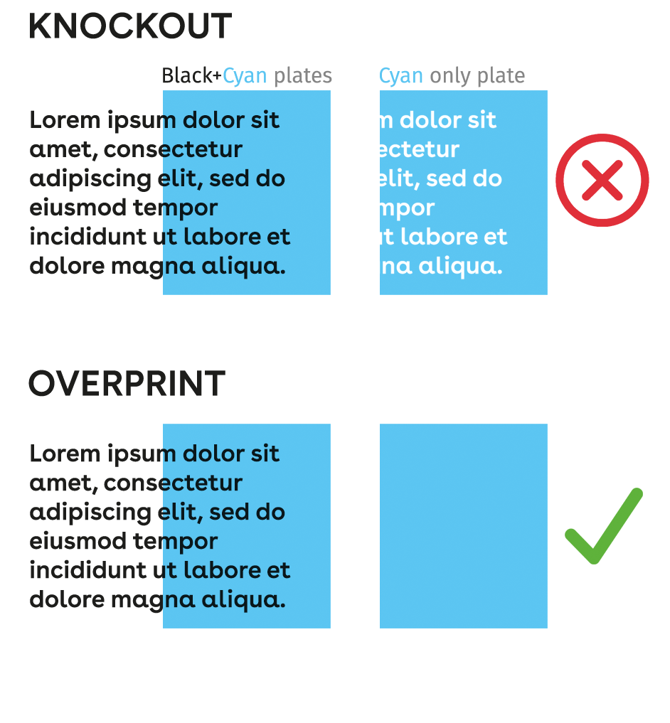 Black overprint compared with knockout on a colored background